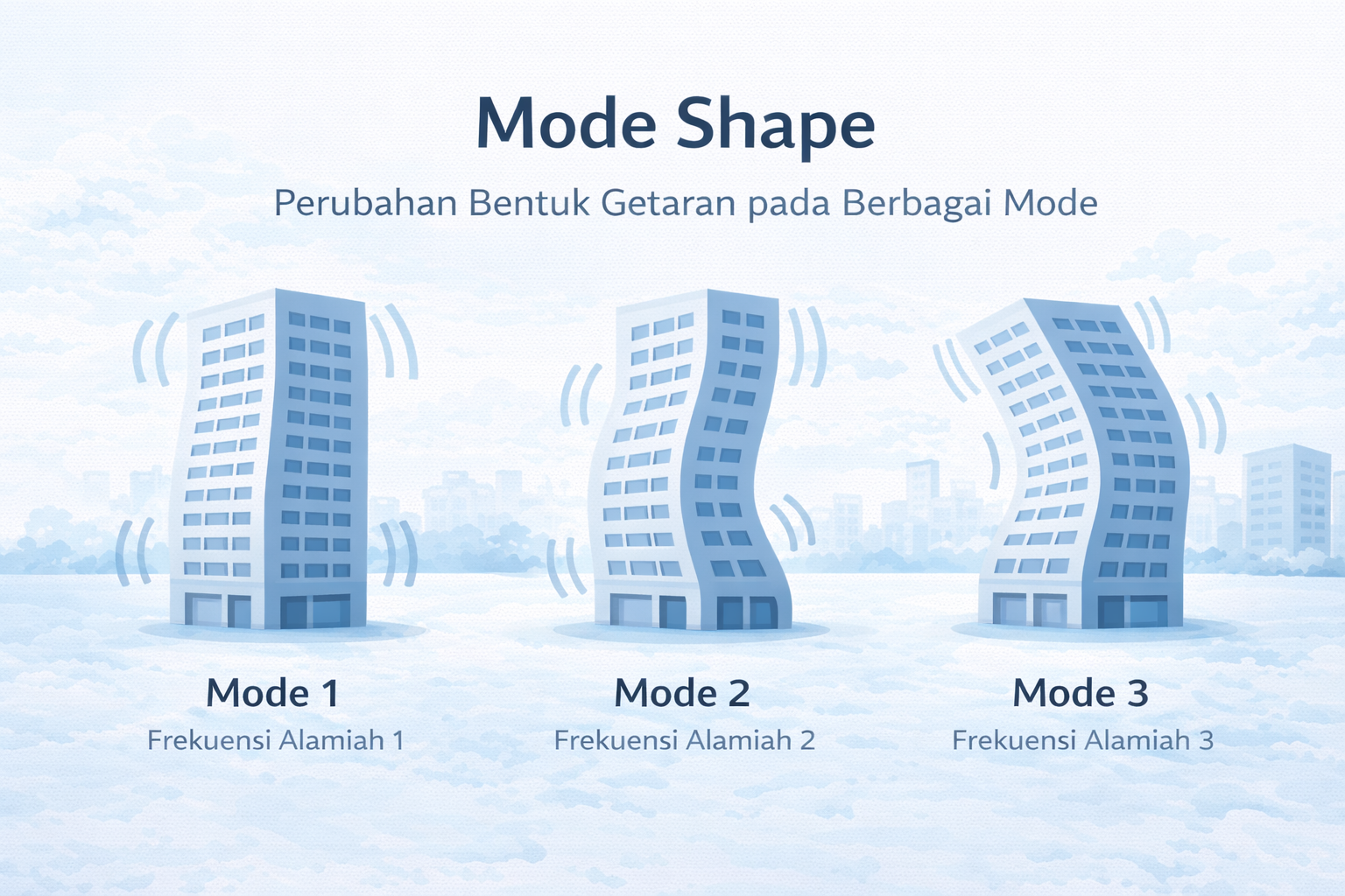 mode shape.png